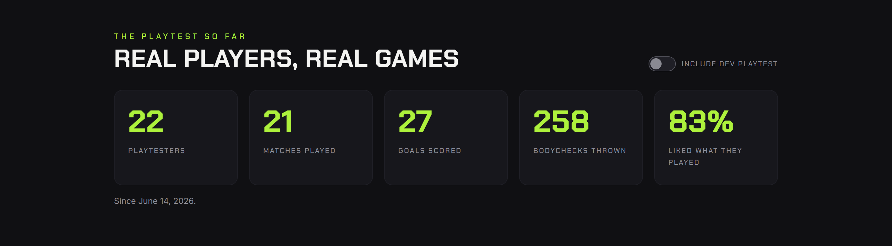 The Numbers page showing live playtester stats